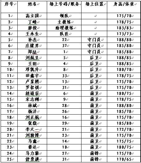中国男足球队名单_最新中国男足名单 - 随意云