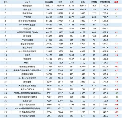 2022年中国医疗耗材行业上市公司净利润排行榜（附全榜单）-排行榜-中商情报网
