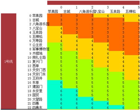 ★2016年北京最新地铁价格表