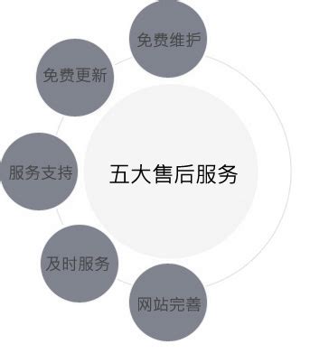 各种平台搭建_企业平台搭建_网络平台建设-上海澜推网络