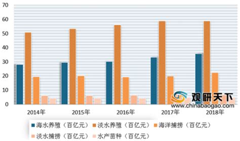 2020-2026年中国渔业市场现状分析及投资战略规划报告_智研咨询