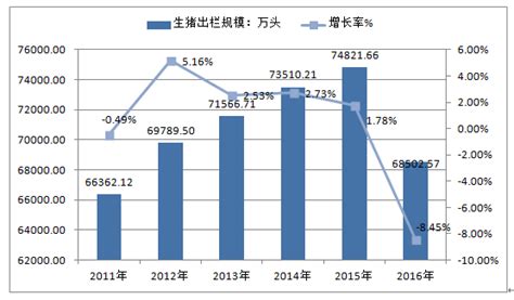 蜜蜂养殖市场分析报告_2017-2023年中国蜜蜂养殖市场前景研究与未来前景预测报告_中国产业研究报告网