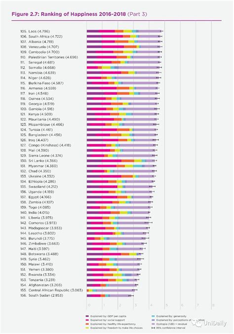 【发布】WHR丨世界幸福指数排名2019 - 知乎