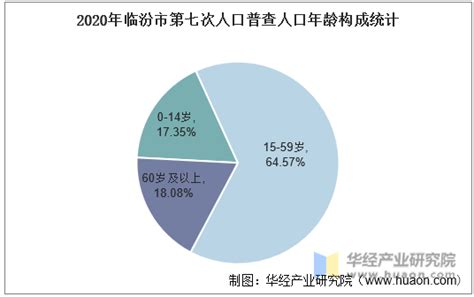 (临汾市)乡宁县2020年国民经济和社会发展统计公报-红黑统计公报库