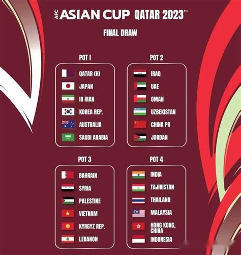 2023卡塔尔亚洲杯分组抽签揭晓，国足签运尚可冲击八强_PP视频体育频道