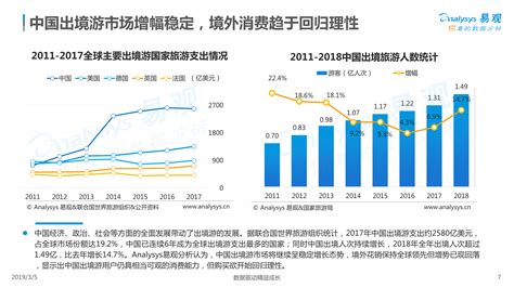2015年12月主要客源市场情况_中国旅游研究院