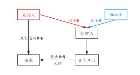 类REITs项目通过对项目公司减资形成债权的实操模式及风险点研究-债券-金融界