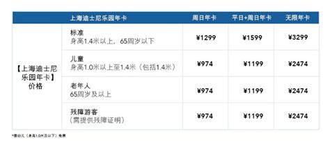2020上海迪士尼门票价格信息一览- 上海本地宝