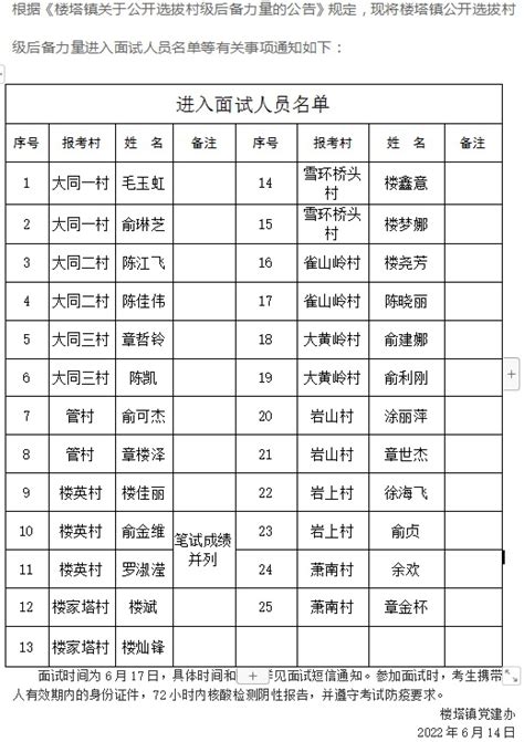 市委考察组在张家川考察公选处级干部差额考察对象--天水在线