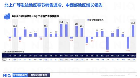 2024年春节购物趋势洞察 @广告门