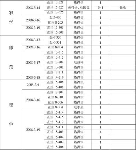 学生违纪通报范文（八篇） - 范文118