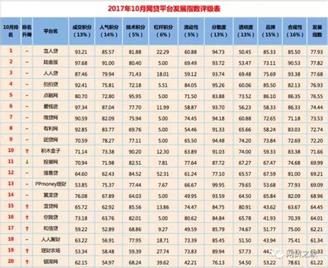 2017年中国网络借贷行业研究报告（全文）-中商情报网