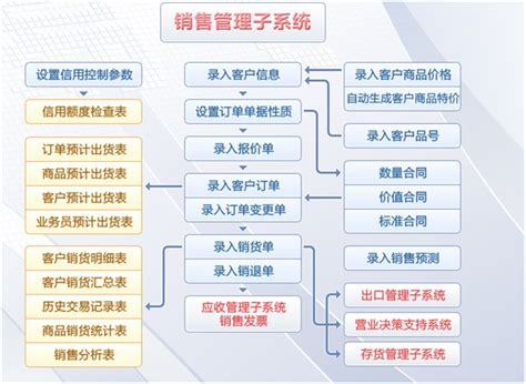 2011年3月，易飛ERP管理系統上線--上海泉宏机电工业有限公司