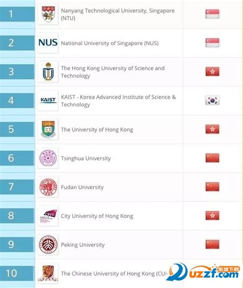 2023QS世界排名亚洲排名前300的大学有哪些
