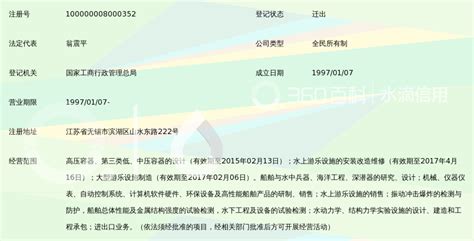 中国船舶重工集团公司第702研究所_360百科