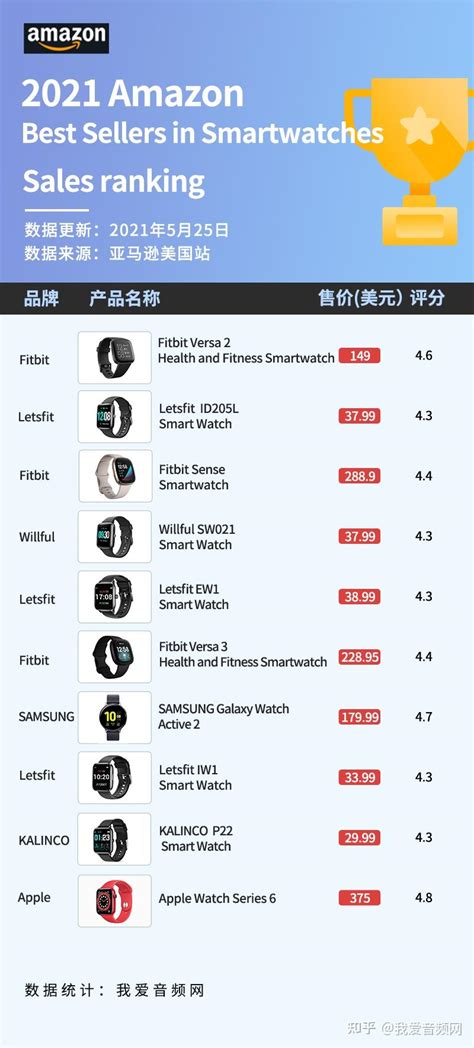 2019智能手机销售排行_数据观市 2019年一月份手机市场销量排名(3)_中国排行网