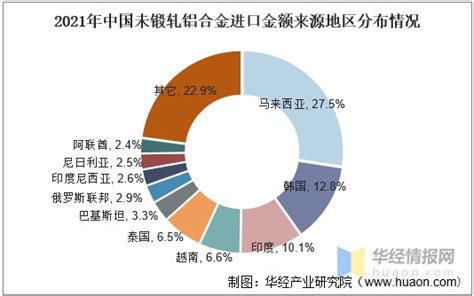 2013年中国铝合金行业产量分析【图】【原创】_智研咨询