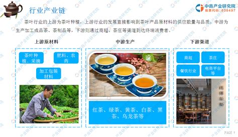 2021年中国茶叶市场分析报告-行业格局现状与发展趋势前瞻_观研报告网