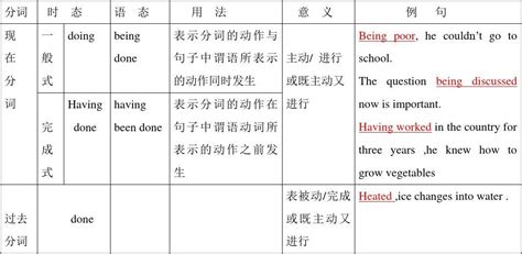 运用思维导图绘制英语八大时态的学习笔记-MindManager中文网站