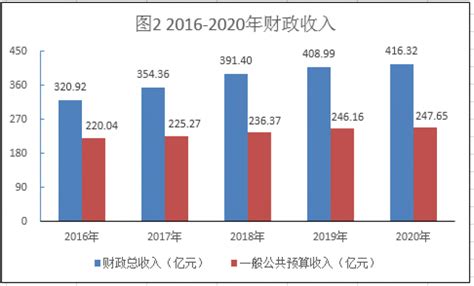 宜春市2020年国民经济和社会发展统计公报 | 宜春市人民政府