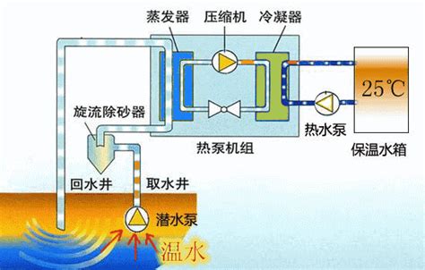 二氧化碳热泵系统的制作方法