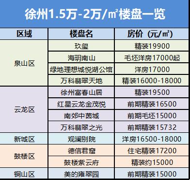 【徐州】材料市场指导价（2014年11月）_材料价格信息_土木在线