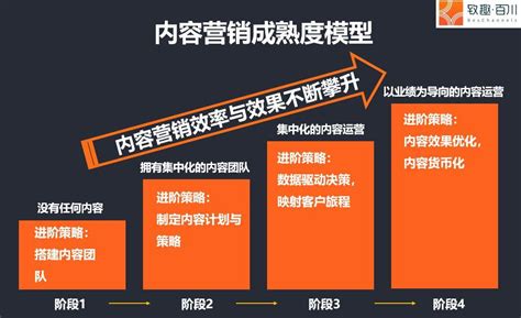 中国3C产品网上零售市场专题分析2010 - 易观