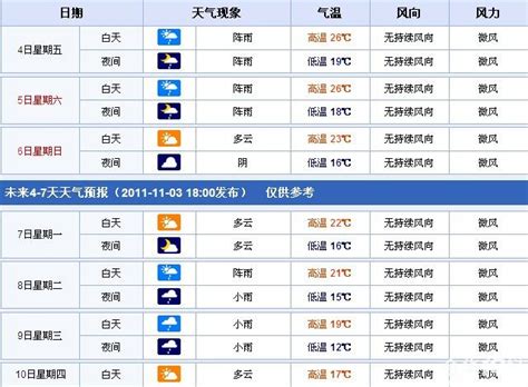 金华天气预报 金华天气预报查询一周 实时更新-金华消息-金华19楼