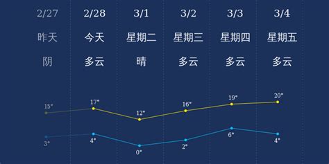2月28日连云港天气早知道_手机新浪网