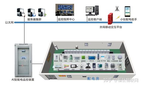 数字化智慧档案馆温湿度智能联网监控系统-北京盛世宏博科技有限公司