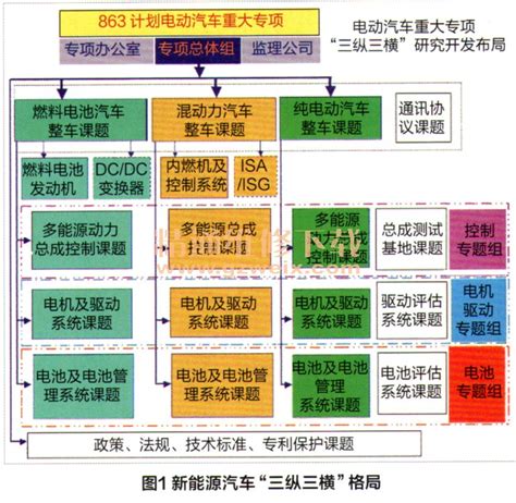 智慧城市：顶层设计方法论和案例 重庆风景园林网 重庆市风景园林学会