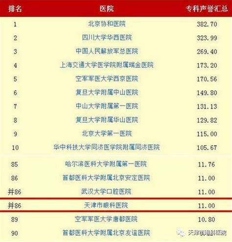 天津市眼科医院--2016年度医院排行榜和专科排行榜新鲜出炉 ...