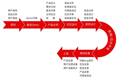 04 | 流程优化：怎样才能让敏捷、精益真正为我所用？ | 极客时间