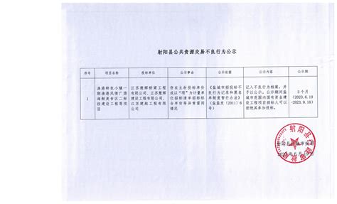 射阳县人民政府 政务资讯 [图]中车江苏盐城新能源装备基地开工活动举行