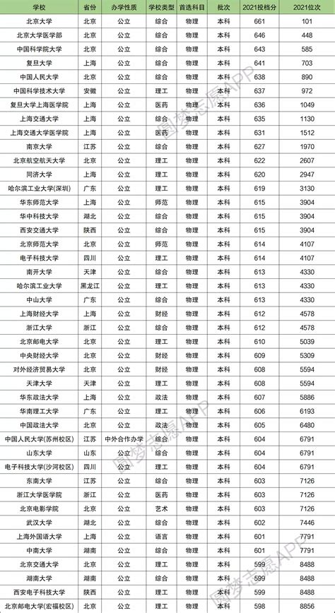 2021江苏省本科大学排名一览表：附2021年江苏省本科大学录取分数线（2022参考）