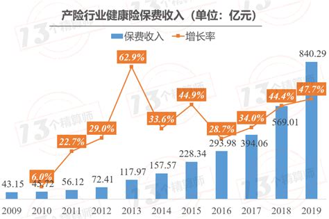 2022年车险保费和利润排行榜：老三家规模与效益双升，4家百亿险企扭亏为盈，1家亏超6亿！ - 知乎