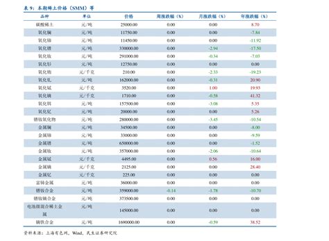 重庆大工业电价|79个相关价格表-慧博投研资讯