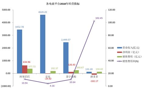 电商年度报告发布：天猫和京东两家份额高达83.1%|界面新闻 · JMedia