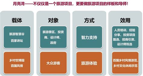 京西百渡·月亮湾项目规划设计-北京九筑众景规划设计咨询有限公司