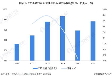 运动健身市场分析报告_2021-2027年中国运动健身行业深度研究与投资潜力分析报告_中国产业研究报告网