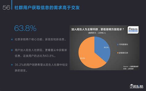 中国社交网络营销现状分析_行业动态_成都响铛铛网络