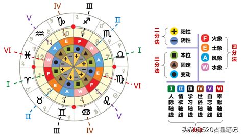 关于三垣四象九曜二十八星宿的中国古代星占术漫谈 - 起名网