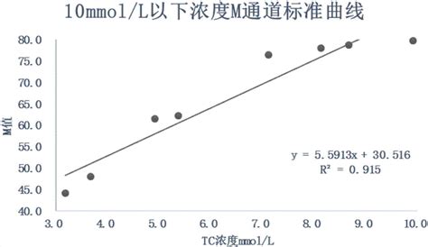 如何使用数字范围组件输入一个数字区间_云原生应用组装平台 BizWorks-阿里云帮助中心