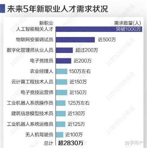 国家公布！2020年国家紧缺型人才，会计入榜！ - 知乎