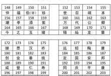 刘氏字辈|刘姓字辈|刘氏派语|刘氏字派|刘氏族谱辈份