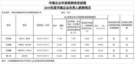 2023年湖北襄阳市中等职业学校（技工学校）招生专业一览表