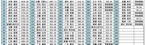近30年来，江苏各城市的GDP排名都有哪些变化？扬州..._南通