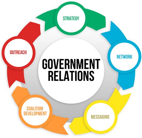 Government Relations and Lobbying | Prudential Middle East