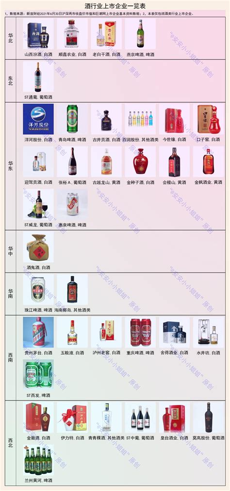 2019-2025年中国酒类电商行业市场竞争现状及投资方向研究报告_智研咨询