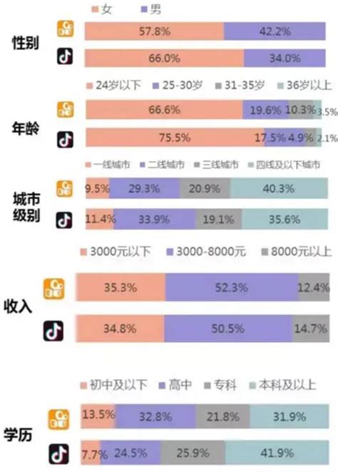 2018-2019快手广告创意投放分析 - 深圳厚拓官网